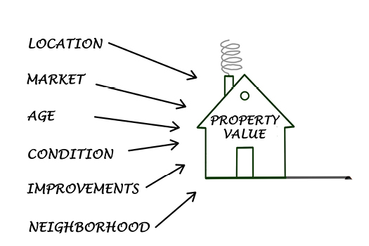 FSBO Sales Price | Home Sale Services, Inc | FSBO Legal Assistance